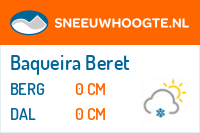 Sneeuwhoogte Baqueira Beret